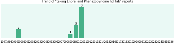 Enbrel and Phenazopyridine hcl tab drug interactions. Enbrel and Phenazopyridine hcl tab drug interactions.